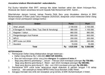 Walisiswa Keluhkan Besaran Biaya Sumbangan di SMK Muhammadiyah 3 Weleri